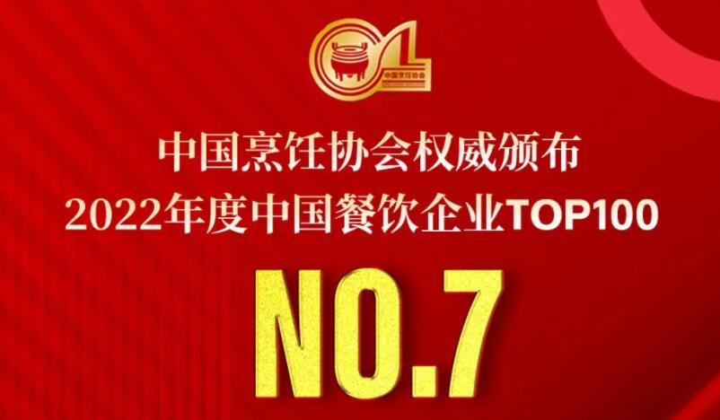 2022年度中國餐飲企業(yè)TOP100第七名，朝天門餐飲控股集團連續(xù)11年獲此殊榮！